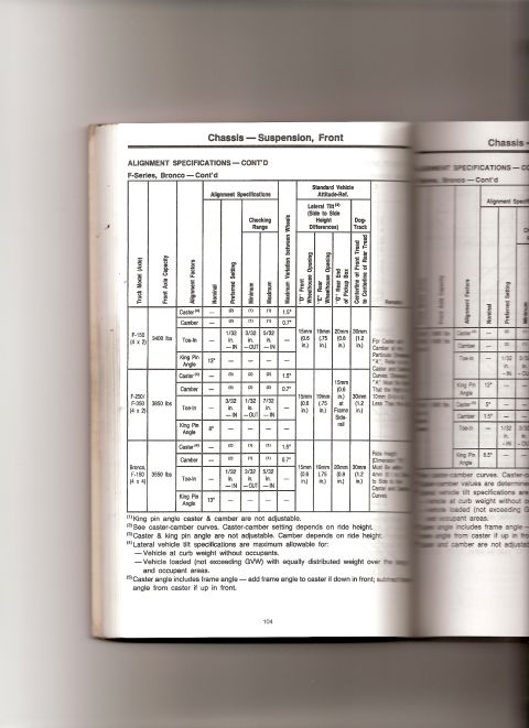 1994 Ford Bronco - A scanned page (104) from a Ford service manual titled 'Chassis: Suspension, Front,' showing alignment specifications for F-Series and Bron…