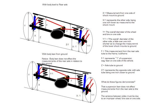 1996 Mercury Grand Marquis - This half-arsed sketch was to explain to another CVN member how the difference in height between the rear axle and ground on either side of…