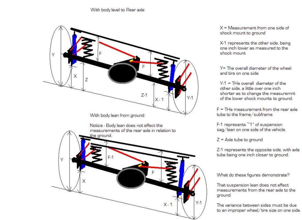 Diagram of rear axle suspension measurements illustrating shock, wheel and ground references