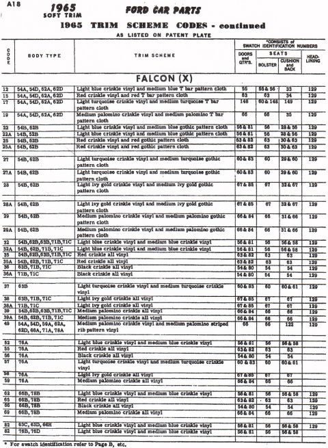 1967 Ford Ranchero - This document lists trim scheme codes for 1965 Ford Falcon models, detailing interior fabric and vinyl options.