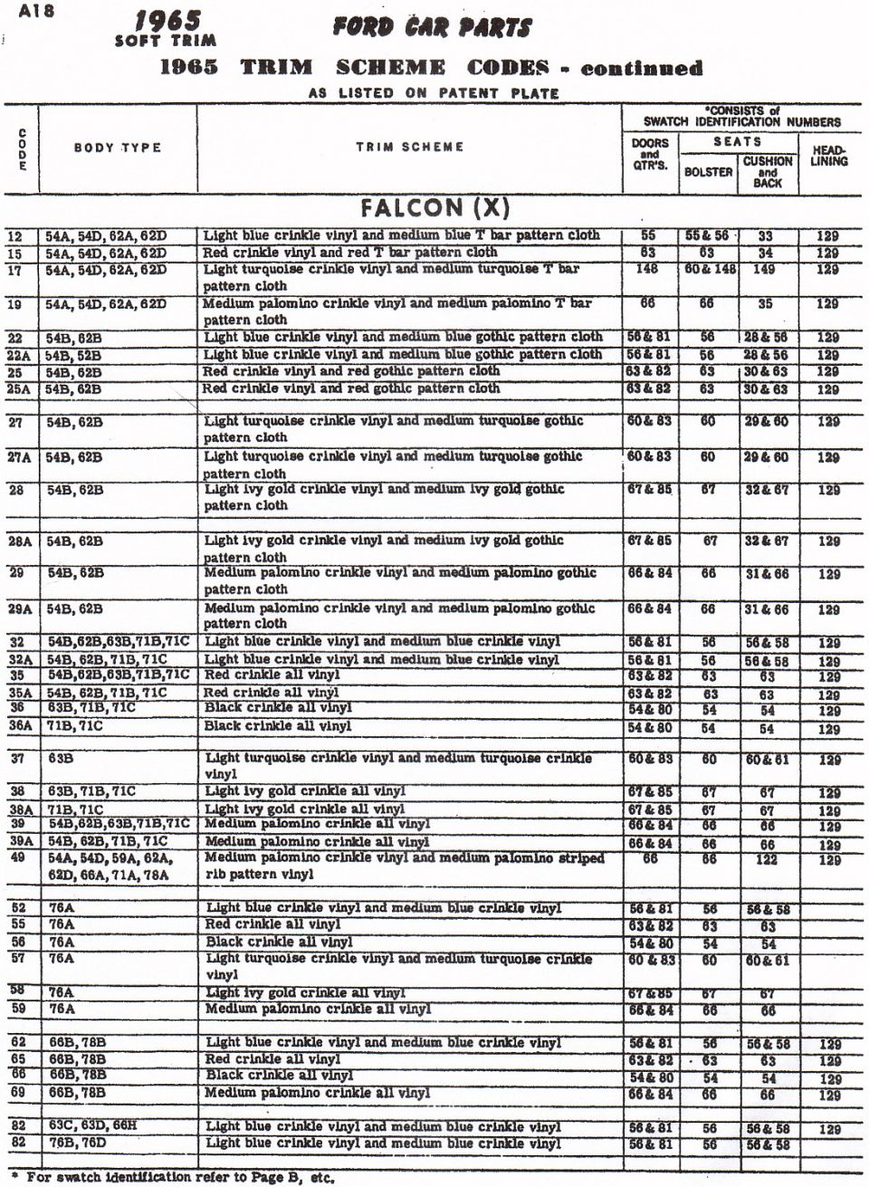 1965 Ford Falcon soft trim scheme codes table with body types, trim descriptions and swatch numbers