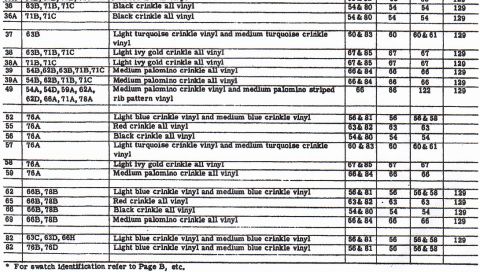1967 Ford Ranchero - A page from a document lists vehicle trim codes and descriptions, possibly for upholstery.