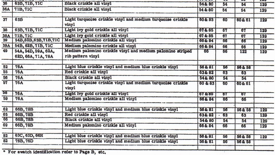 Close-up of 1965 Falcon trim scheme code rows for crinkle vinyl interiors with swatch numbers