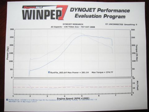 1996 Ford Probe - Not bad for being relatively untuned... Still alot of room for improvement,,,