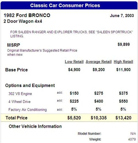 1982 Ford Bronco - pricing for my Brocno