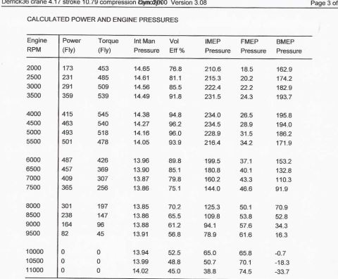 1991 Ford Bronco - This document displays engine performance data, including power and pressure readings across various RPMs.