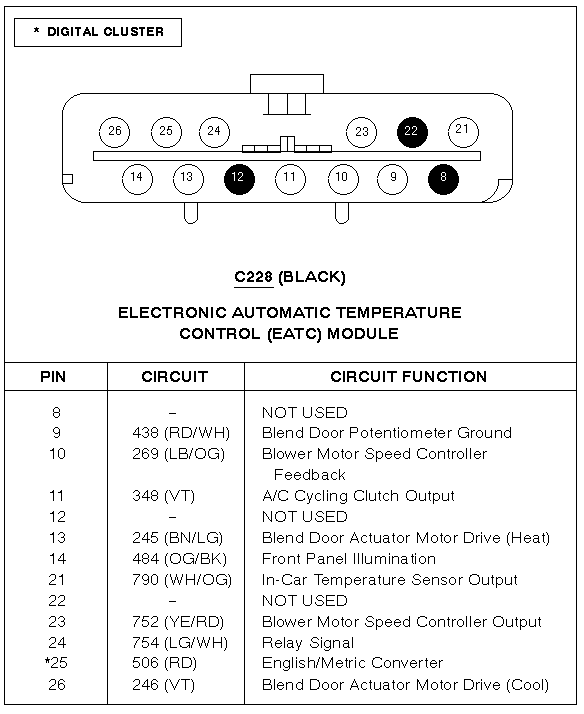 EATC module black connector C228 pinout with circuit numbers, wire colors and functions