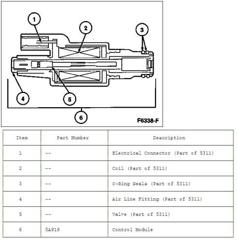 1996 Mercury Grand Marquis - http://www.crownvic.net/drock96marquis/RAS.htm RAS Panther airspring solenoid cross-sectional view