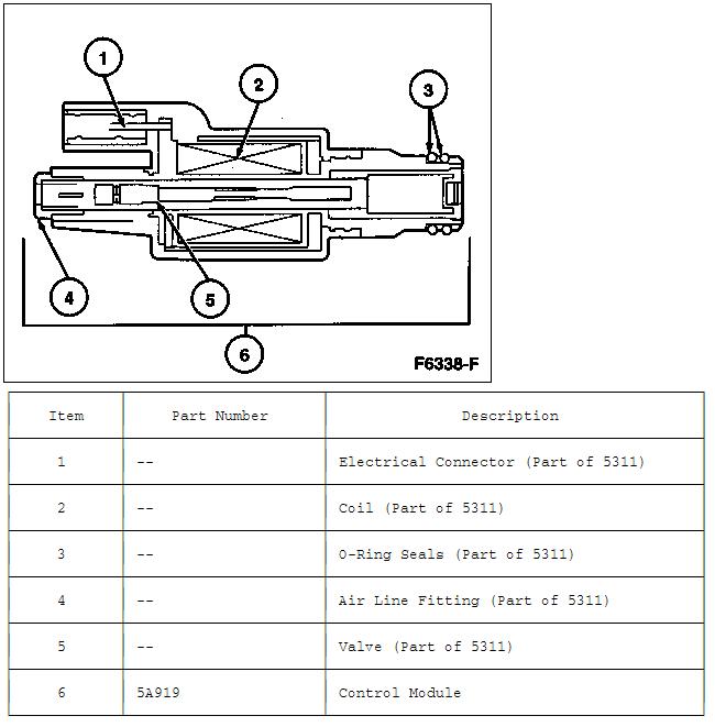 http://www.crownvic.net/drock96marquis/RAS.htm

RAS Panther airspring solenoid cross-sectional view