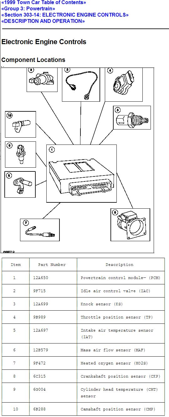 1999 Town Car Electronic Engine Controls summary