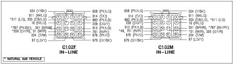 1992 Ford Crown Victoria - Connector pinout wiring diagram for the C102F and C102M in-line connectors listing pin numbers and wire color codes.