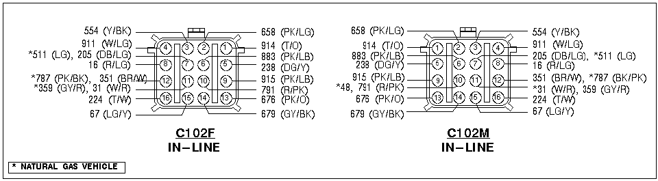 Connector pinout diagram for C102F and C102M in-line connectors with wire color codes