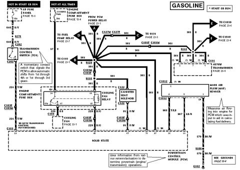 1992 Ford Crown Victoria - Wiring diagram showing PCM power relay, cooling fan relay, canister vent solenoid and mass air flow sensor circuits.