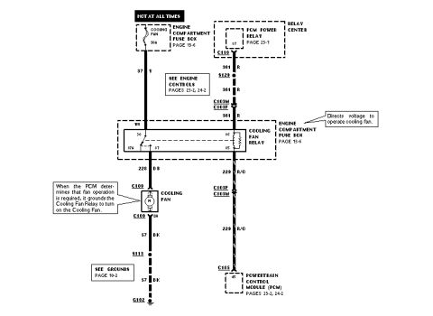 1992 Ford Crown Victoria - Wiring diagram of the cooling fan circuit showing the cooling fan relay, fan motor and PCM ground control.