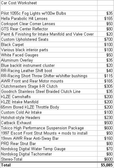 1996 Ford Probe - Itemization of mods that will be sold with the car