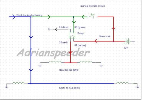 1988 Ford Bronco - Wiring diagram adding backup lights via a relay and manual override switch with color-coded terminals.