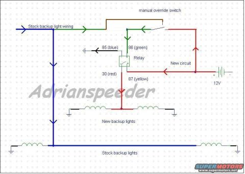 1990 Ford Bronco - This diagram illustrates the wiring for stock and new backup lights, including a relay and manual override switch.