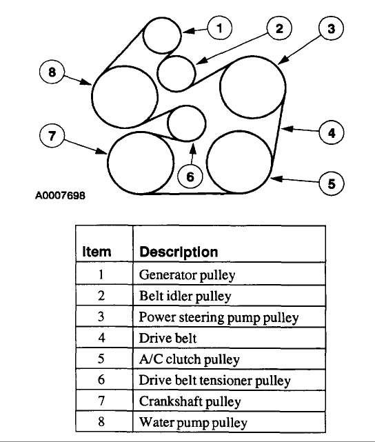 Serpentine belt routing diagram with numbered pulleys and a description legend