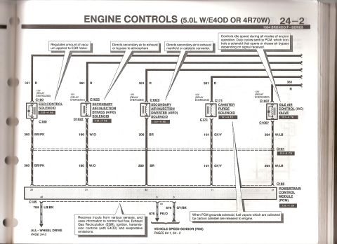 1994 Ford Bronco - Ford 1994 Bronco/F-Series 5.0L (E4OD/4R70W) engine-controls schematic (24-2): EGR control, secondary air bypass/diverter (AIRB/AIRD), canis…