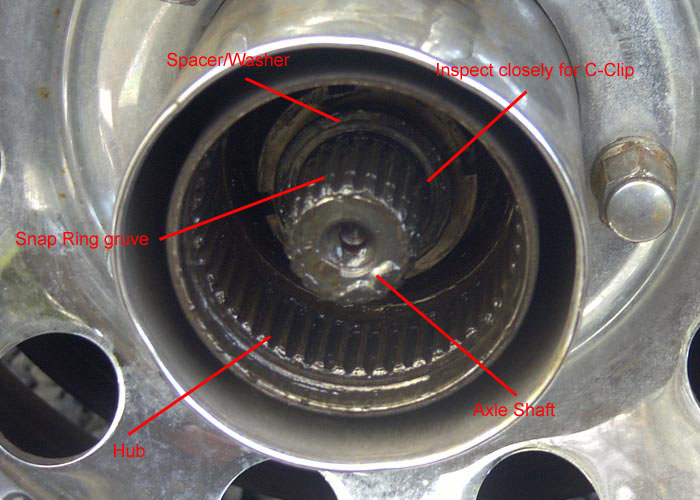 Labeled close-up of a front axle hub bore with splined shaft and callouts