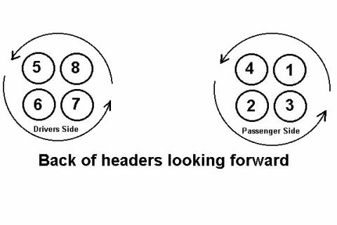 1990 Ford Mustang - Diagram illustrates the firing order for cylinders 1-8 on a V8 engine, indicating driver and passenger sides.