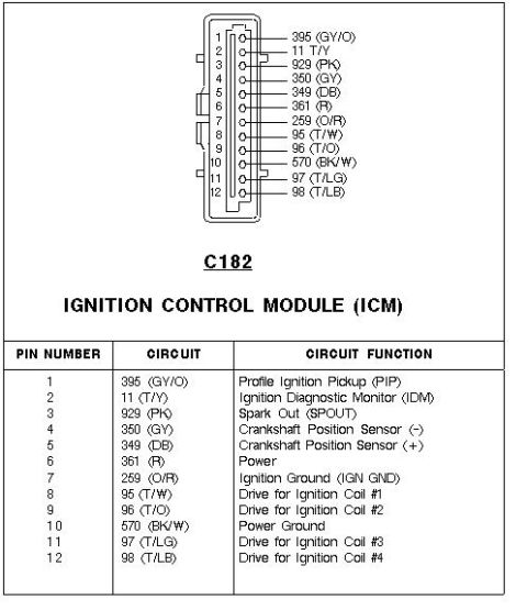 1996 Mercury Grand Marquis - http://www.crownvic.net/drock96marquis/tach.htm EDIS Tach install