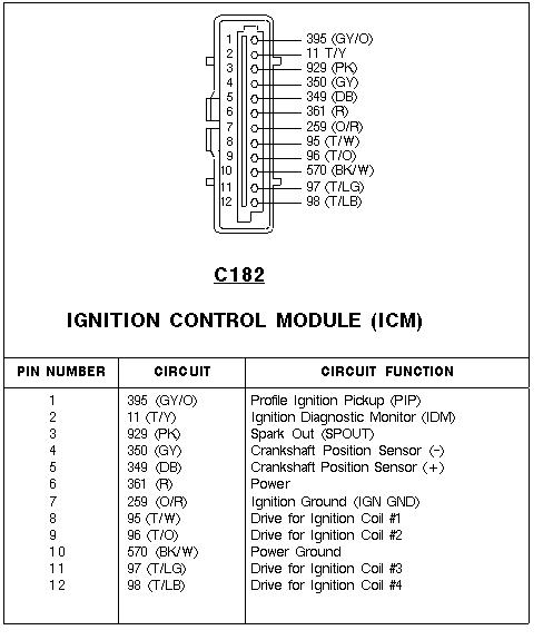 Ignition Control Module C182 12-pin connector pinout diagram with circuit colors and functions