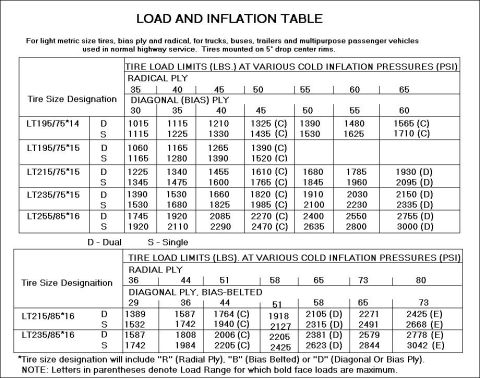 1983 Ford Bronco - TSB 89-09-16 Tire Pressure, Load, Wear AFFECTED VEHICLES: LIGHT TRUCK: 1984-89 ALL LIGHT TRUCK LINES ISSUE: Tire wear can be affected by in…