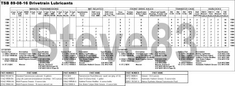 1983 Ford Bronco - TSB 89-08-16 Drivetrain Lubricant Chart IF THE IMAGE IS TOO SMALL, click it. Publication Date: APRIL 19, 1989 This TSB has been superseded…