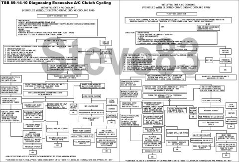 1983 Ford Bronco - TSB 89-14-10 A/C Clutch Cycling Diagnosis IF THE IMAGE IS TOO SMALL, click it. ISSUE: Poor air conditioning cooling caused by low or no ref…