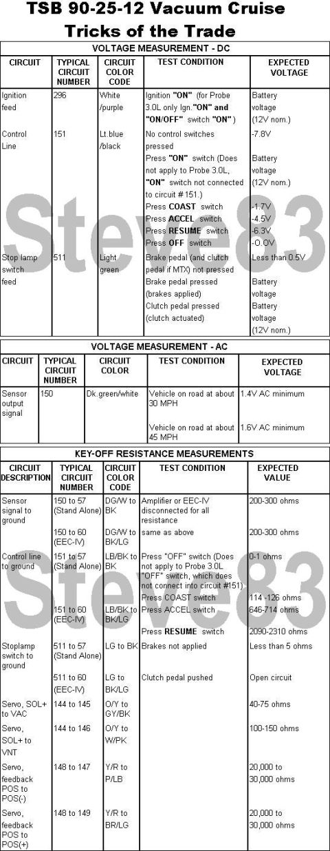 1983 Ford Bronco - TSB 90-25-12 Vacuum Cruise System Diagnosis (pre-'93 F-series & Bronco) IF THE IMAGE IS TOO SMALL, click it. See also: [url=https://www.sup…