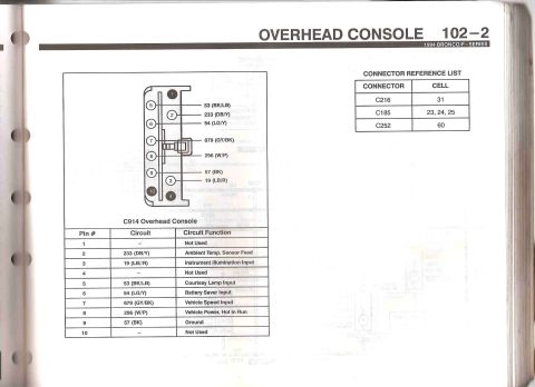 1994 Ford Bronco - Wiring diagram for the overhead console, detailing pin assignments and circuit functions for a 1994 Bronco F-Series.