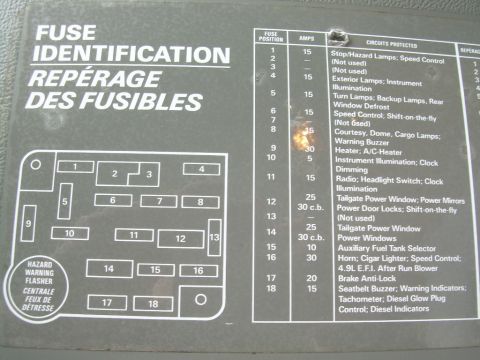 1988 Ford Bronco - This is a diagram showing the fuse identification and their corresponding circuits protected.