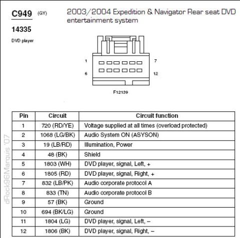 1996 Mercury Grand Marquis - 2003-2004 Expedition and Navigator Rear Seat DVD system pinout