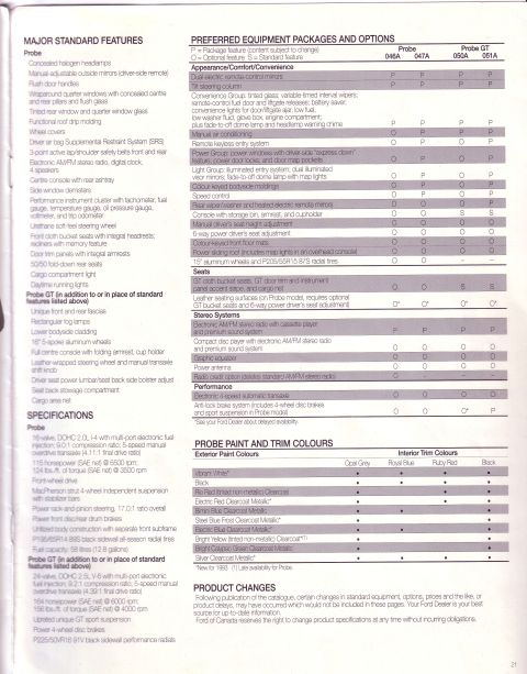 1993 Ford Probe - This document details standard features and optional equipment packages for various Ford Probe models, including paint and trim colors.