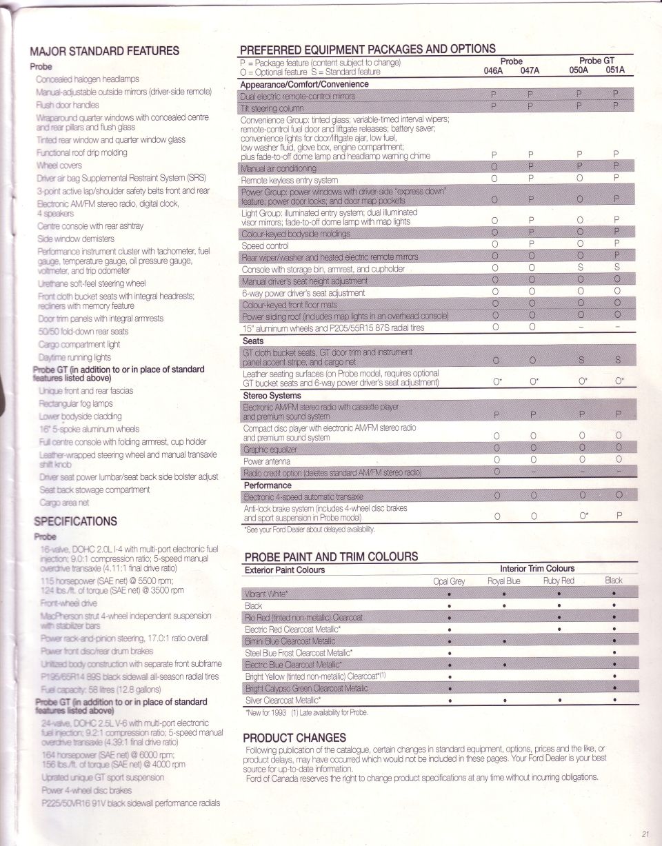 Ford Probe brochure page with standard features, specifications, option packages and paint and trim colours