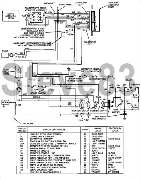 1983 Ford Bronco - 92 Vacuum Cruise Circuit (same as '80-91, except VSS instead of PSOM) IF THE IMAGE IS TOO SMALL, click it. [url=https://www.supermotors.net…