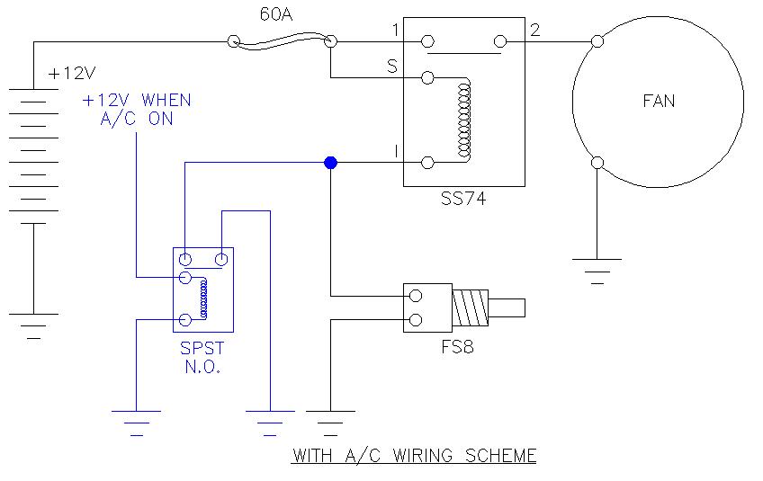 Cheap fan control with A/C activation.
