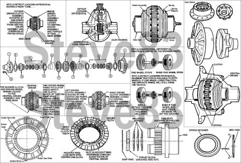 1983 Ford Bronco - Detroit locker offered as OE in some Ford Dana 80 rear axles. 1 Case Assy. 2 Thrust Washer 3 Side Gear 4 Preload Dampener Kit 5 Spring Reta…