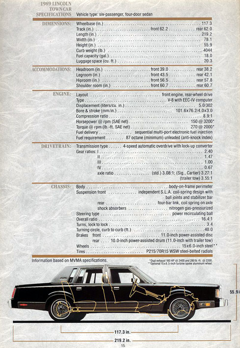 1989 Lincoln Town Car Brochure pg11