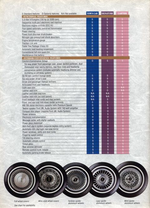 1982 Ford Crown Victoria LTD - 1989 Lincoln Town Car Brochure pg12