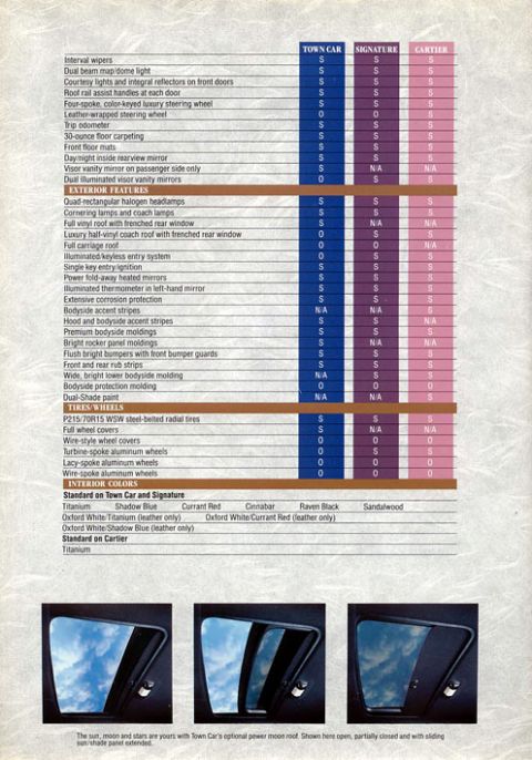 1982 Ford Crown Victoria LTD - 1989 Lincoln Town Car Brochure pg13