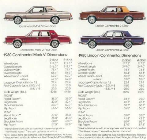 1982 Ford Crown Victoria LTD - 1980 Lincoln Specification Chart - Thanks to Jason_MarkVI from GMN