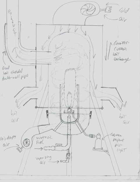 1980 Ford Bronco - This is the plan.