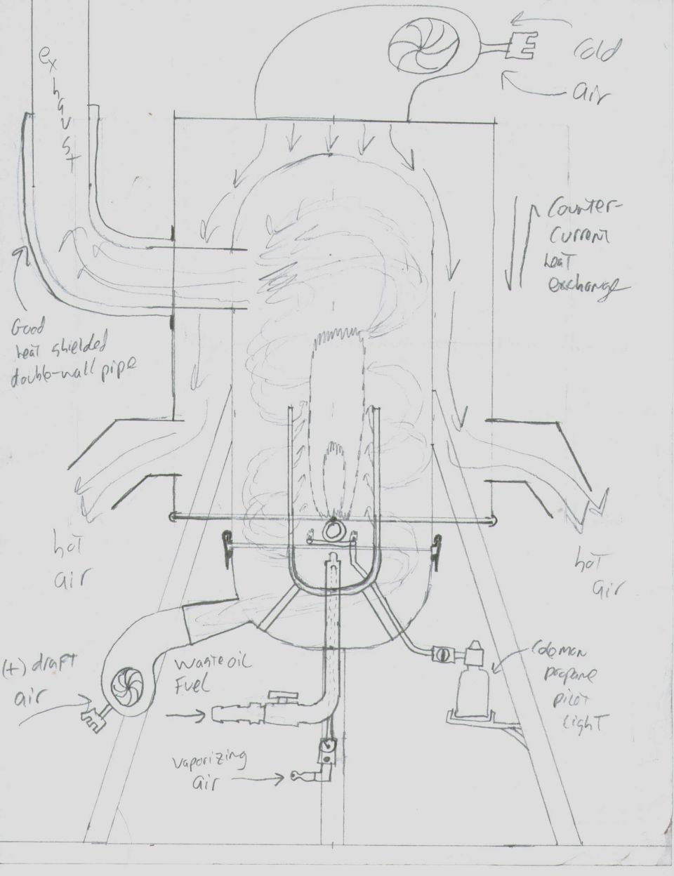 This is the plan.