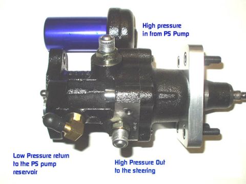 1996 Ford Bronco - A power steering pump is shown with labels indicating high pressure input and output, and low pressure return.