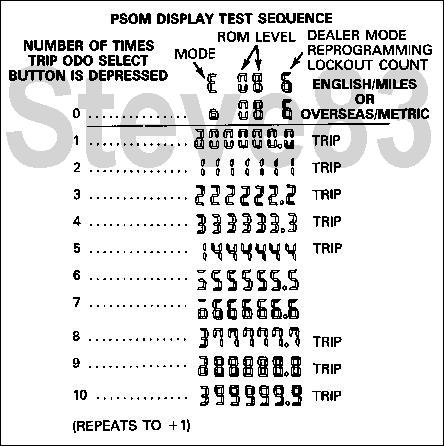 1983 Ford Bronco - Odometer Display Self-Test 1 - Press and hold the reset button on the front of the speedometer while turning the key to RUN. 2 - Release th…