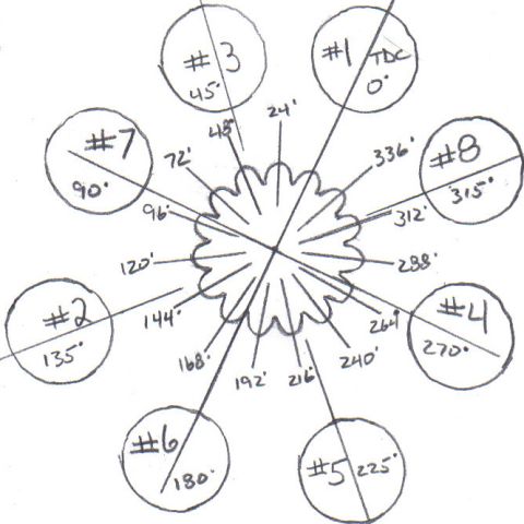 1972 Ford Ranchero - Hand-drawn firing-order and crankshaft-degree diagram mapping cylinders 1 through 8 around a circle with their ignition timing positions.