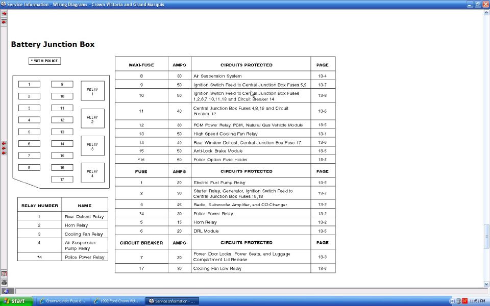 Crown Victoria/Grand Marquis Battery Junction Box Fuse, Relay and Circuit Breaker Chart