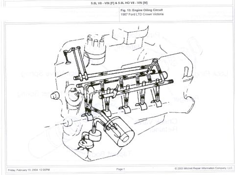 1985 Ford LTD Crown Victoria - Schematic of the engine oiling/lubrication circuit for a 5.0L V8 in a 1987 Ford LTD Crown Victoria.
